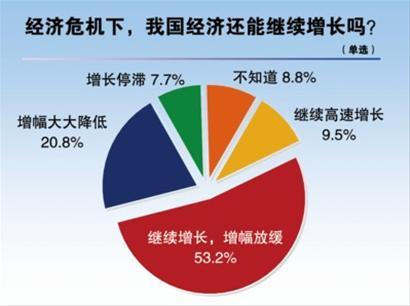 收入增加点 物价少涨点 食品安全点