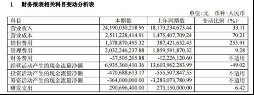 上市酒企中报披露 茅台水井坊收入均大增