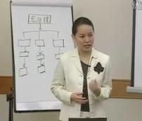 企业新晋员工职业化训练（4）