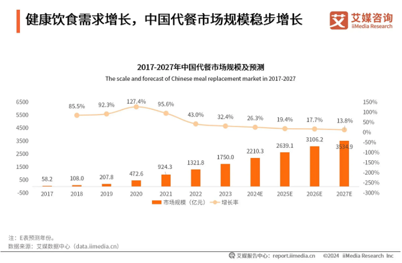 低脂高蛋白风潮下，即食肉类成健康新宠