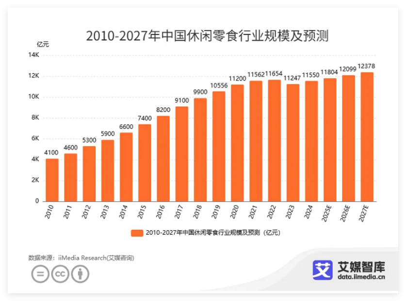 聚焦儿童健康饮品行业，看金豆芽如何崭露头角