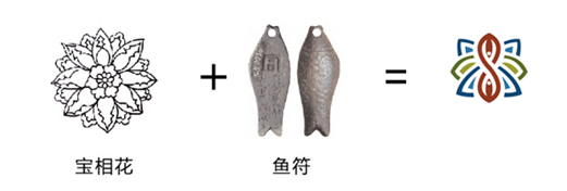 盛唐文化的餐饮名店