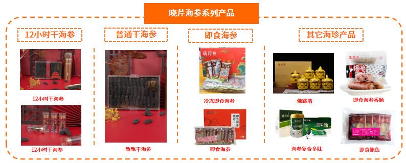 传统“上等菜”迎复苏潮，晓芹引领海参新布局