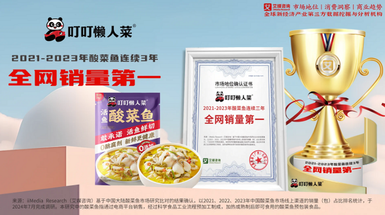 叮叮懒人菜获艾媒“2021-2023年酸菜鱼连续三年全网销量第一”市场地位确认